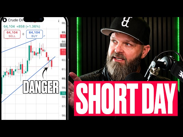 BIG Shorts Loading Today + Bitcoin, NAS100, US30, Gold & Oil