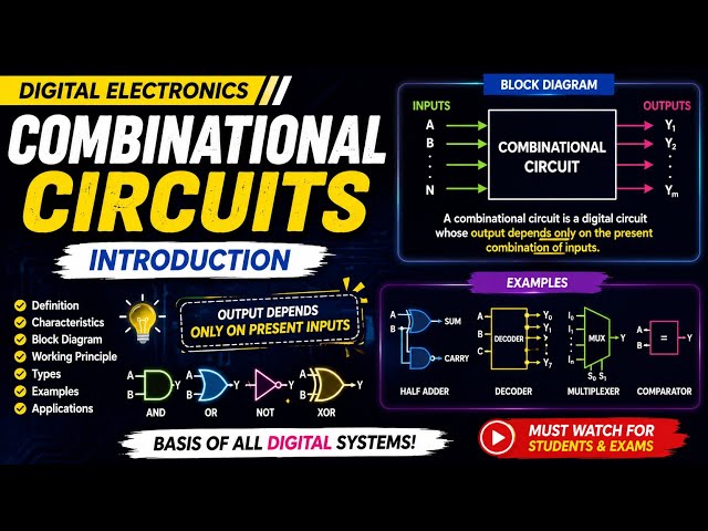 Introduction to Combinational Circuits | Digital Electronics | Hindi