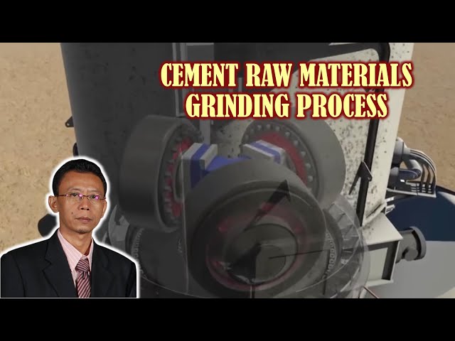 Cement Raw Materials Grinding Process (Raw Mill System) _ English Version