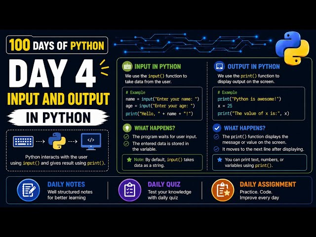 100 Days of Python | Input and Output in Python | PY2AI