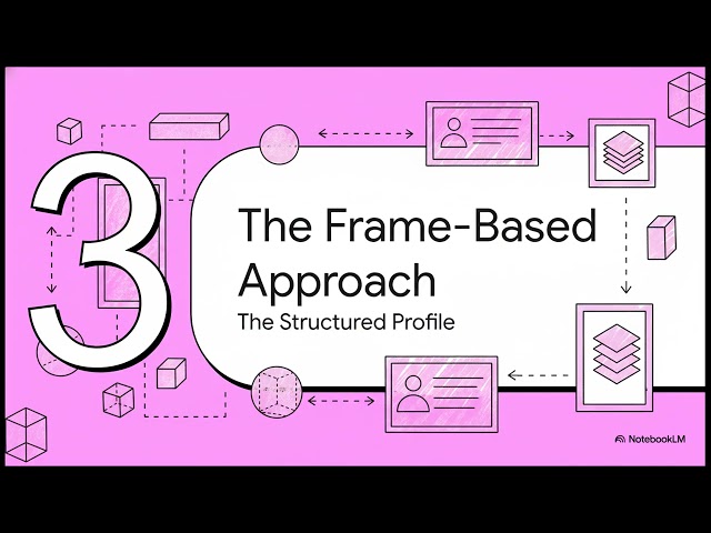 Ontologies vs Frames