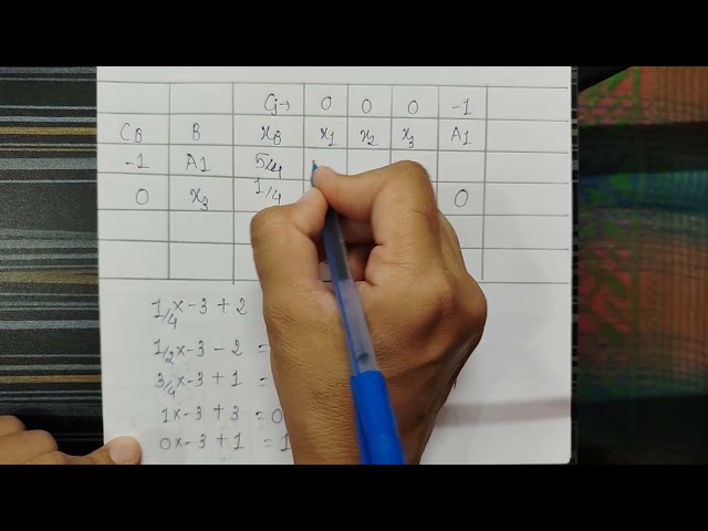 Two Phase Method example (Infeasible solution) Part -2