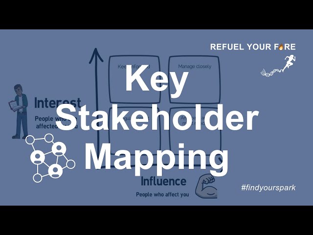 How to build a key stakeholder map | Stakeholder mapping | Lauren Kress