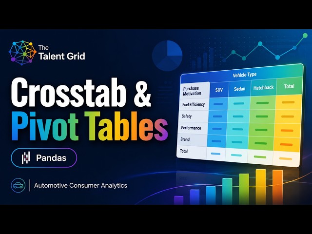 Cross Tabulation & Pivot Tables in Pandas | Automotive Consumer Analytics
