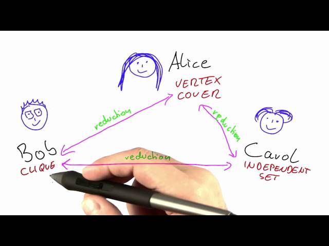 What Does This Mean For Alice, Bob & Carol? - Intro to Theoretical Computer Science