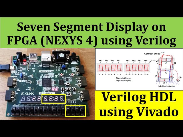 How to Create 7 Segment Controller in FPGA using Verilog? | FPGA Programming in Vivado| Nexys 4 FPGA