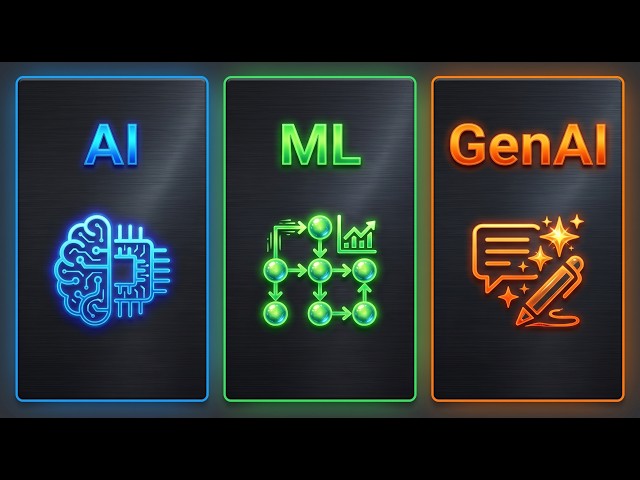 AI vs Machine Learning vs Generative AI Explained (Simply)