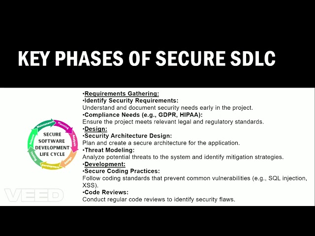 Introduction To Secure Software Development Lifecycle