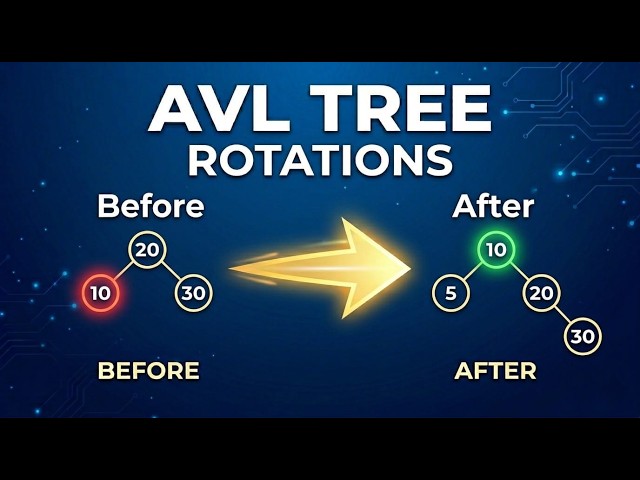 AVL Tree Rotations Explained..