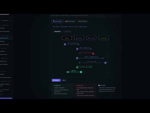 Redis Caching Strategies for System Design (Visual Guide)