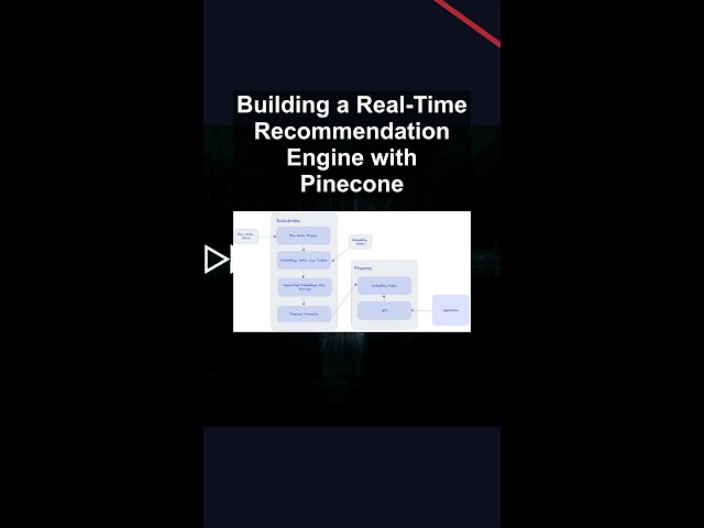 Building a Real-Time Recommendation Engine with Pinecone #ai #artificialintelligence Building