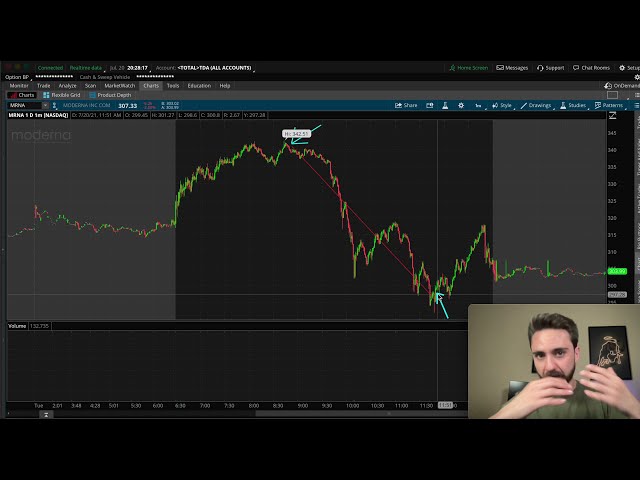 Options Trading Example: Turning 3K to 8K on MRNA