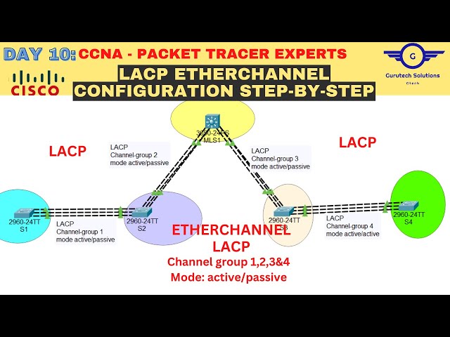 CCNA DAY 10: LACP EtherChannel Configuration | Link Aggregation Control Protocol FREE CCNA 200 - 301