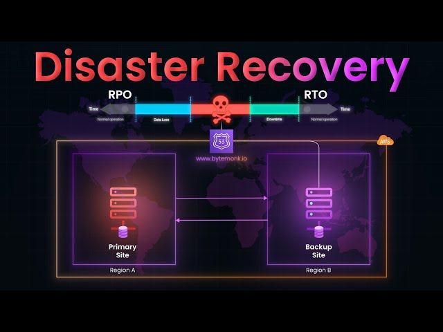 🔥 The Ultimate Guide to Disaster Recovery: RTO, RPO, & Failover!