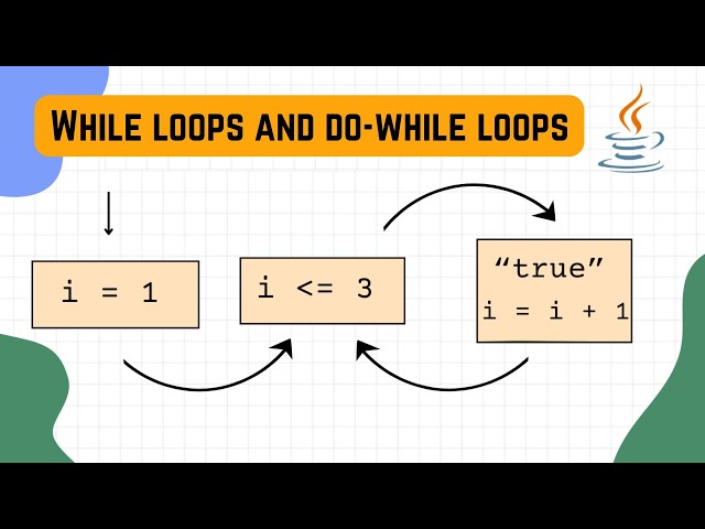 Understanding while loops and do-while loops in Java.
