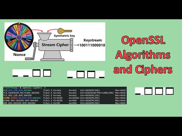 L0030 OpenSSL Algorithms and Ciphers