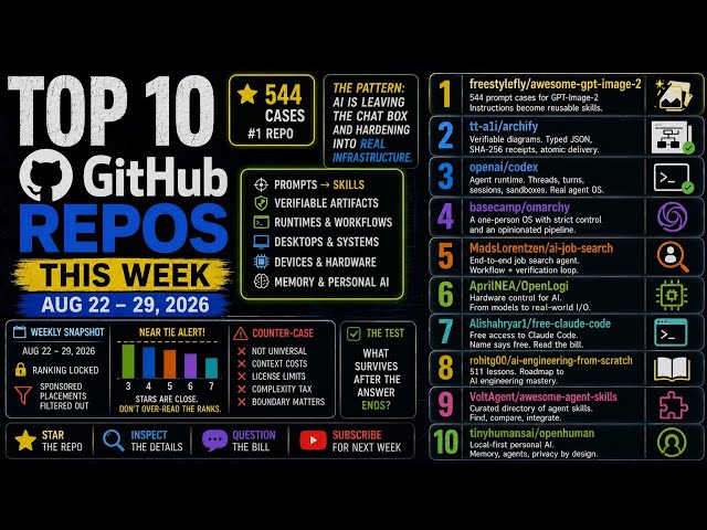 Top 10 Github Repositories This Week | August 22-29