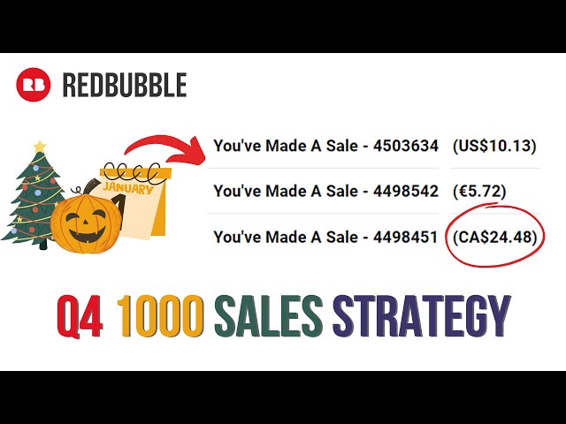 MY REDBUBBLE 1000 SALES STRATEGY