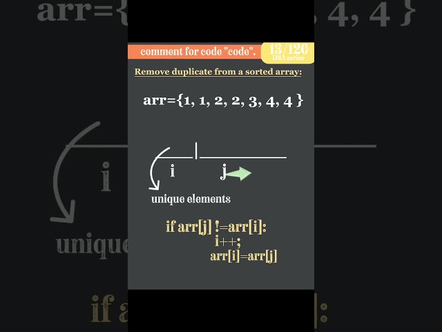 DSA Preparation | Day 14 | Remove Duplicates from sorted Array | Shorts Format| #codenova #interview
