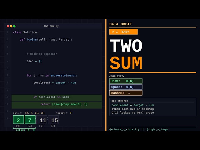 Two sum method 1