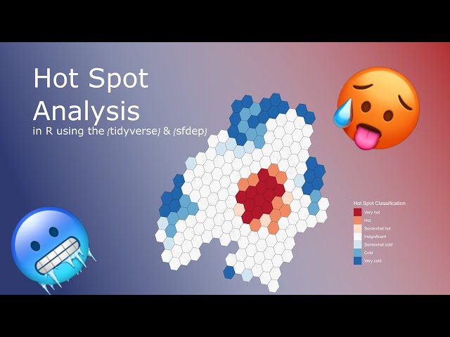 Hot Spot Analysis in R: GIS Fundamentals
