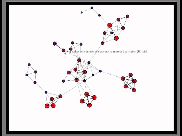 MIC visualization of datasets