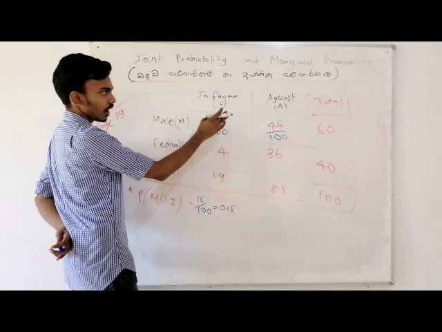 Chapter 06 - Probability Theory - Part 04