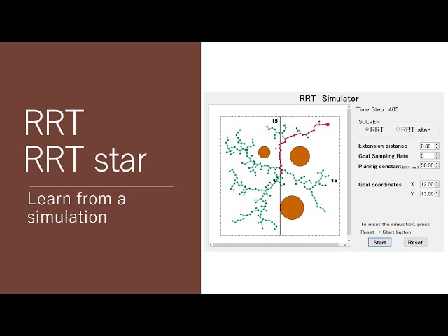 RRT theory and simulation