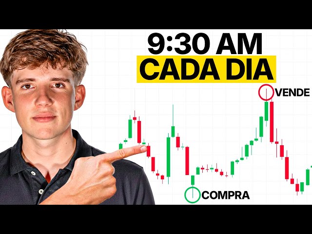 This 1-Minute Scalping Strategy Works Every Day (Simple and Proven)