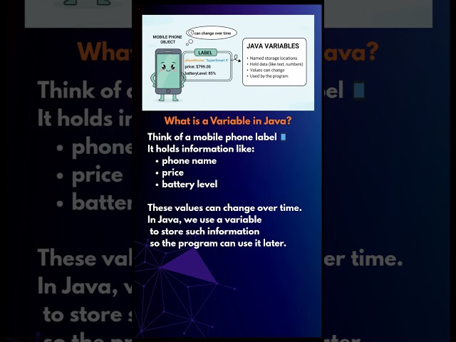 Variables in #Java | Explained in Easy Terms #learnjava