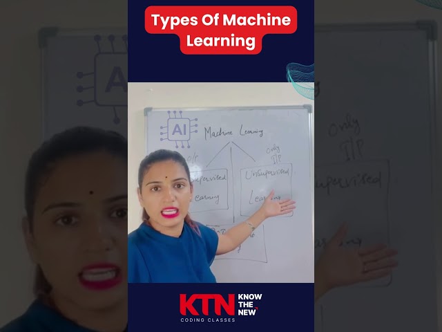 Types Of Machine Learning