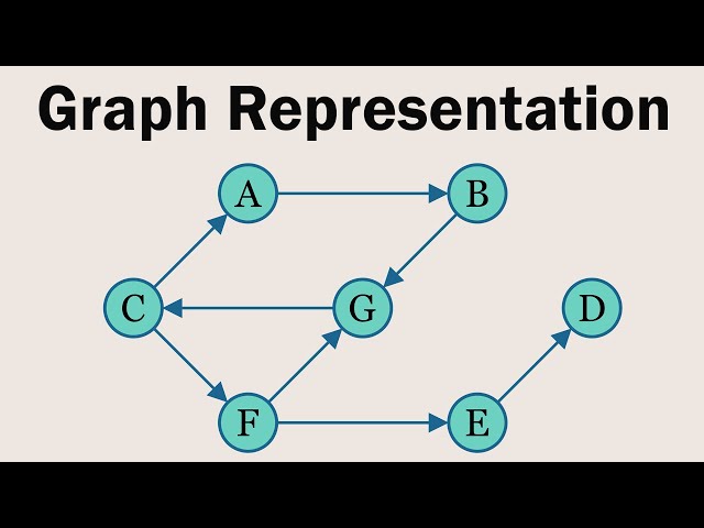 Graphs Explained Visually | Data Structures