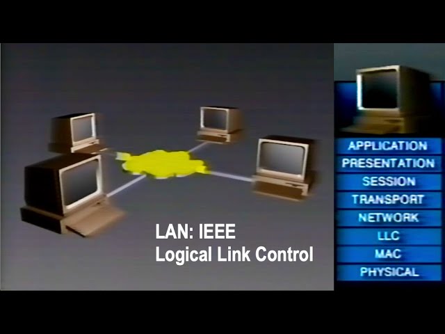 LAN: IEEE - Logical Link Control