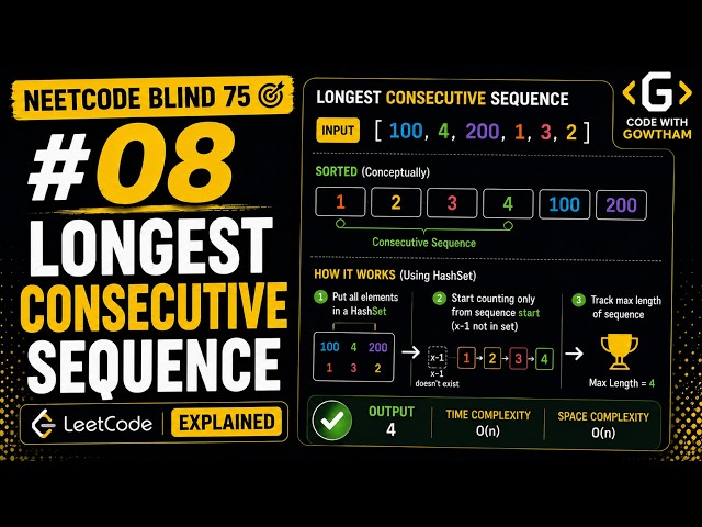 Longest Consecutive Sequence | Blind 75 #08 | LeetCode Explained (C#)