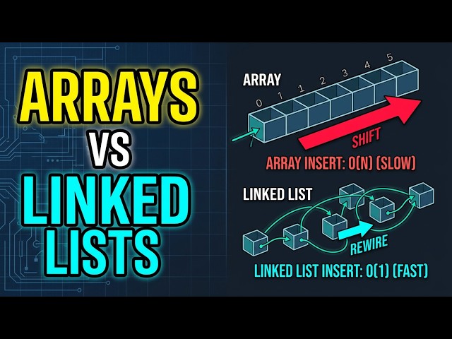 Python Linked Lists Visually Explained: The Trade That Makes the Front Free and Access Slow