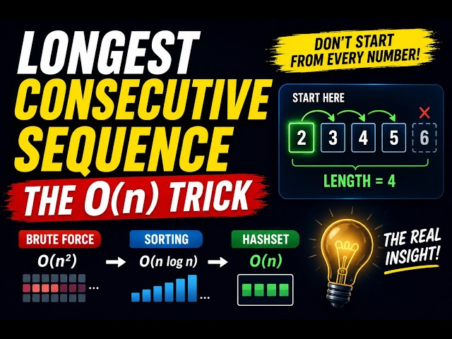 Brute Force vs O(n): Longest Consecutive Sequence Explained