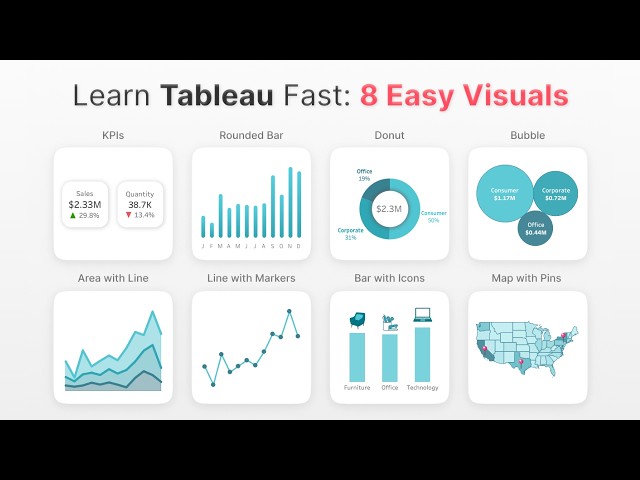 Learn Tableau Fast: 8 Easy Visuals