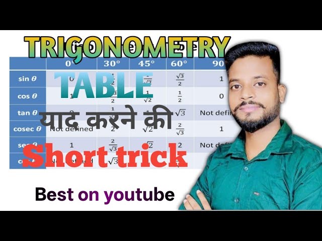 Trigonometry Short Tricks | Fast Calculation Tips for Competitive Exams