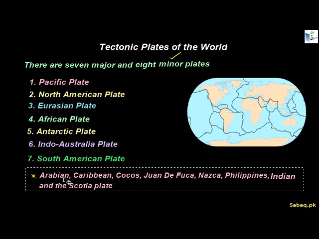 Tectonic Plates of the World, Geography Lecture | Sabaq.pk