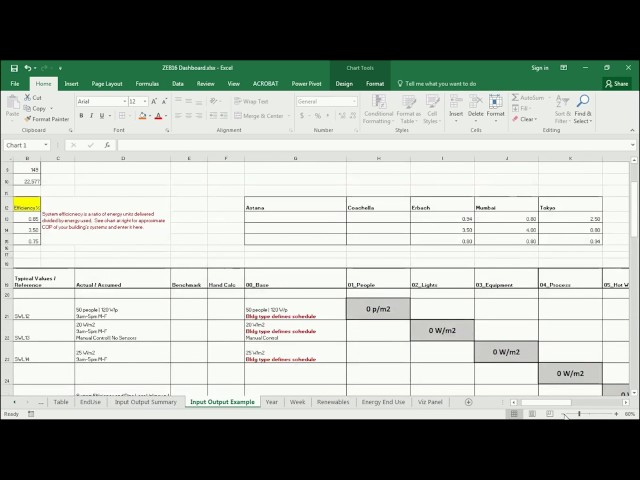 VT6.1 Elimination Parametric Sensitivity Analysis