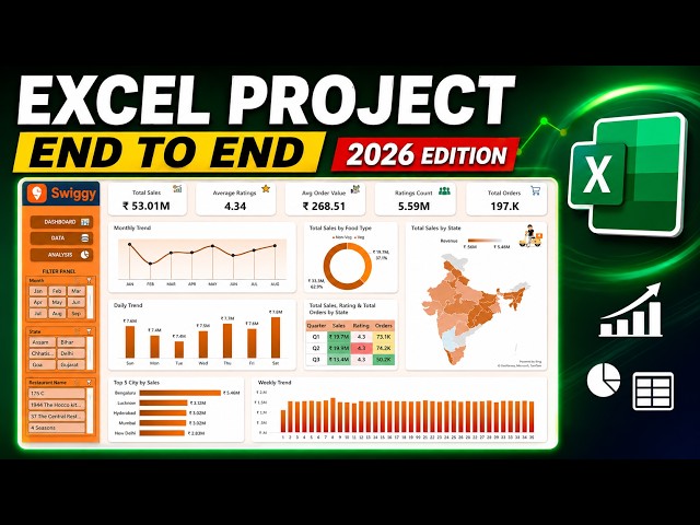 Build an Excel Dashboard from Scratch | End-to-End Project | Excel Tutorial 2026 #excel #swiggy