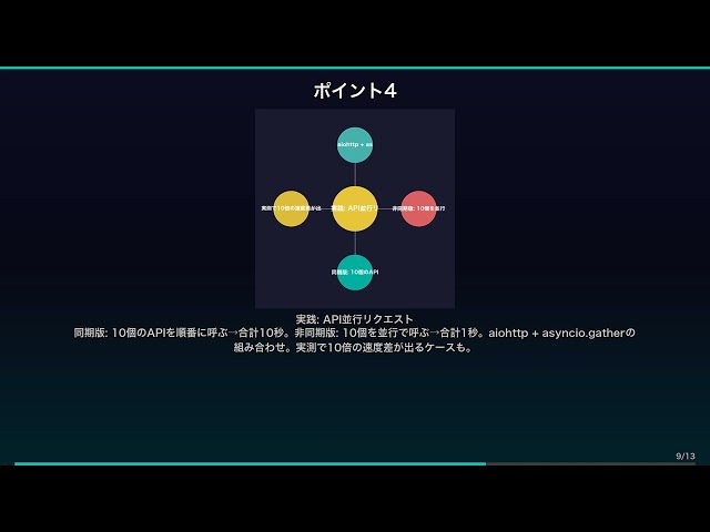 【図解】Pythonのasync/awaitで非同期処理を完全理解