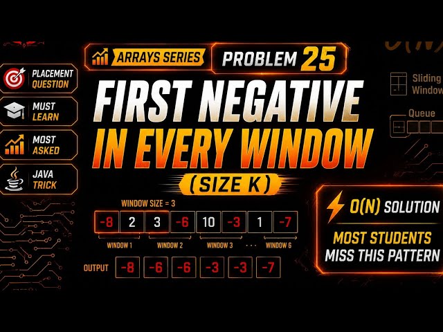 🔥 First Negative Number in Every Window of Size K | Sliding Window Technique | Java DSA Tamil