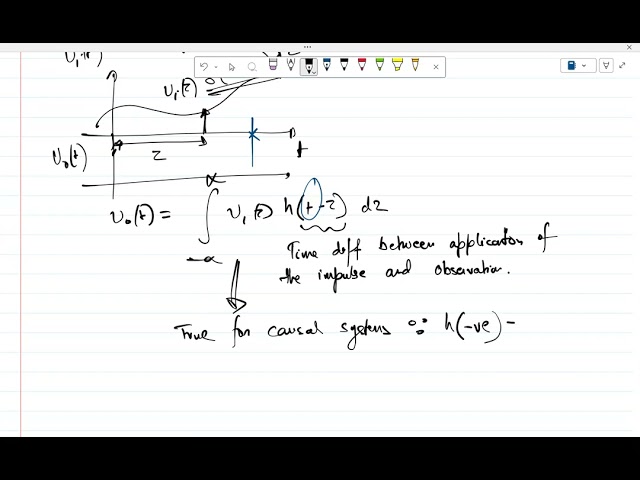 Lecture 2: Envelope of a signal through an LTI network