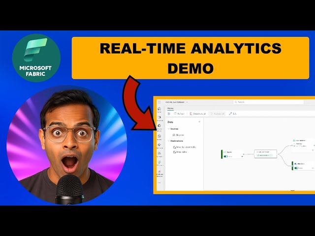 (18) Microsoft Fabric Real-Time Analytics Demo | Eventstream + Eventhouse Setup Live Data || DP-700