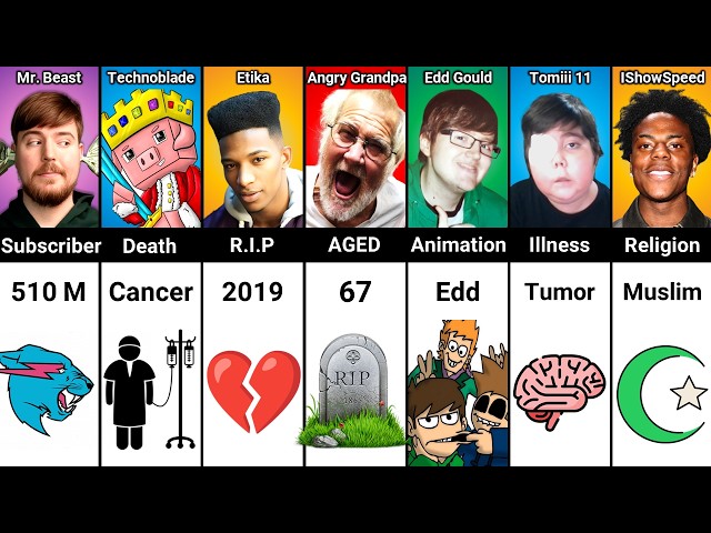 MrBeast vs Technoblade vs Etika vs Angry Grandpa vs Edd Gould vs IShowSpeed vs Tomiii 11