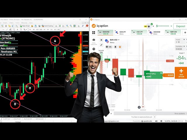 🔥 100% Non-Repaint Binary Options Indicator 💰 95% Accuracy (2026)