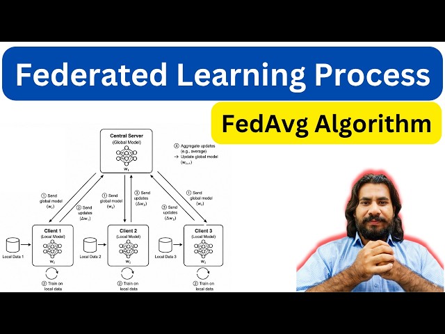 Federated Learning Architecture & FedAvg Algorithm (Numerical Example