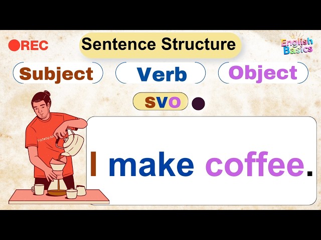 English Sentence Structure: Subject, Verb, Object (SVO) -2025.