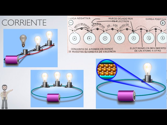 ¿Qué es la Fuerza Electromotriz (FEM)? Explicación Fácil - Circuitos Eléctricos 8